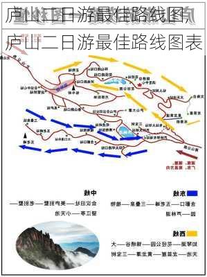 庐山二日游最佳路线图,庐山二日游最佳路线图表