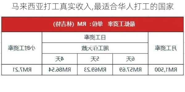 马来西亚打工真实收入,最适合华人打工的国家