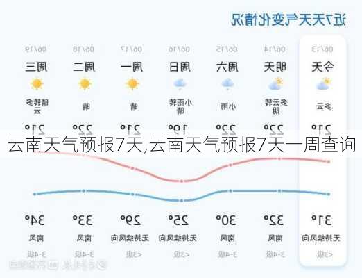 云南天气预报7天,云南天气预报7天一周查询