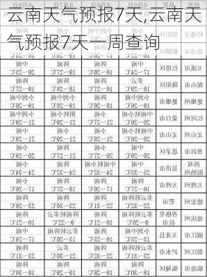 云南天气预报7天,云南天气预报7天一周查询