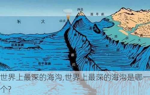 世界上最深的海沟,世界上最深的海沟是哪一个?