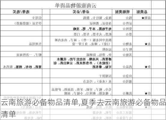 云南旅游必备物品清单,夏季去云南旅游必备物品清单