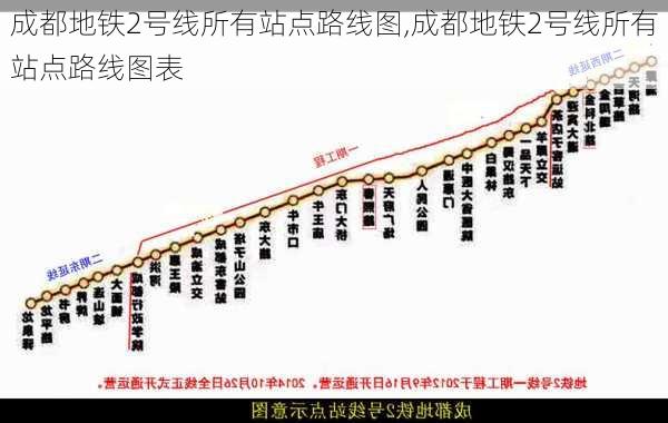 成都地铁2号线所有站点路线图,成都地铁2号线所有站点路线图表