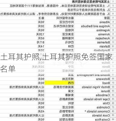 土耳其护照,土耳其护照免签国家名单