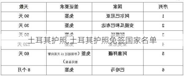 土耳其护照,土耳其护照免签国家名单