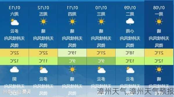 漳州天气,漳州天气预报