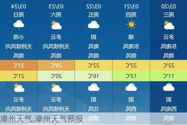 漳州天气,漳州天气预报