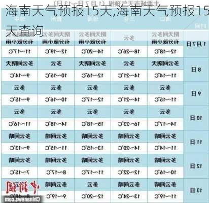 海南天气预报15天,海南天气预报15天查询