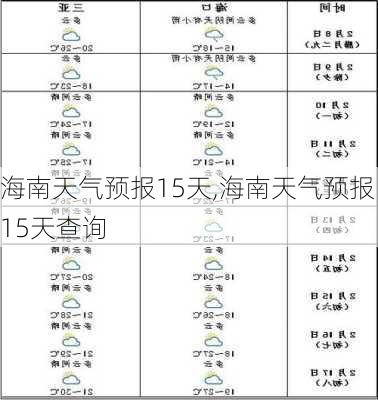 海南天气预报15天,海南天气预报15天查询