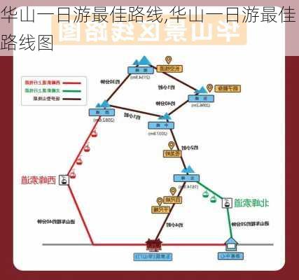 华山一日游最佳路线,华山一日游最佳路线图