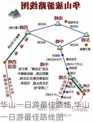 华山一日游最佳路线,华山一日游最佳路线图