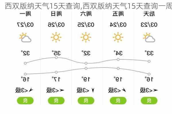 西双版纳天气15天查询,西双版纳天气15天查询一周