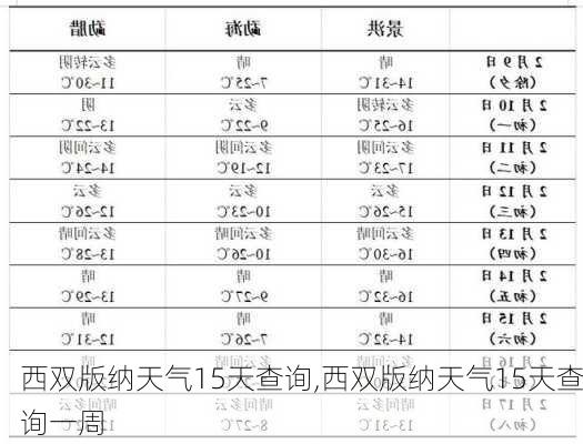 西双版纳天气15天查询,西双版纳天气15天查询一周