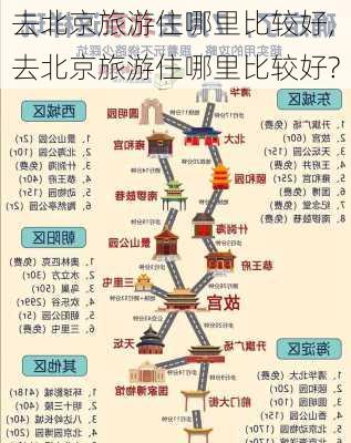 去北京旅游住哪里比较好,去北京旅游住哪里比较好?