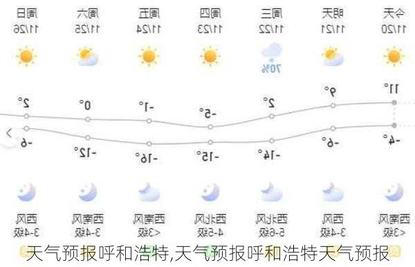 天气预报呼和浩特,天气预报呼和浩特天气预报