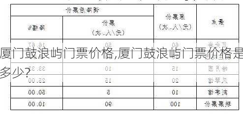 厦门鼓浪屿门票价格,厦门鼓浪屿门票价格是多少?