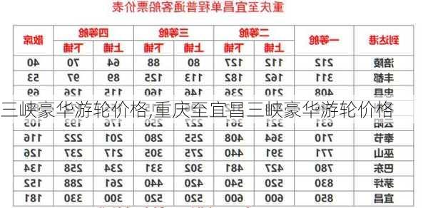 三峡豪华游轮价格,重庆至宜昌三峡豪华游轮价格