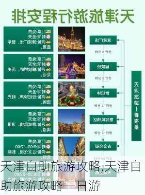 天津自助旅游攻略,天津自助旅游攻略一日游