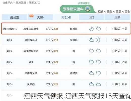 江西天气预报,江西天气预报15天查询