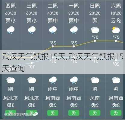 武汉天气预报15天,武汉天气预报15天查询