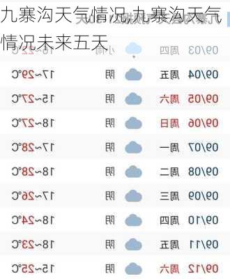 九寨沟天气情况,九寨沟天气情况未来五天