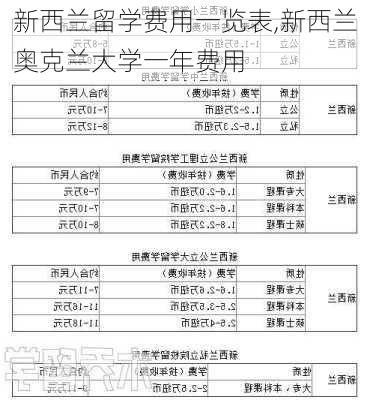 新西兰留学费用一览表,新西兰奥克兰大学一年费用