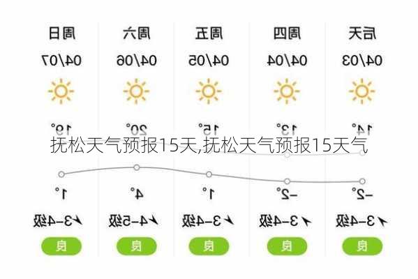 抚松天气预报15天,抚松天气预报15天气