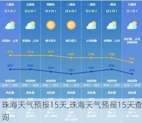 珠海天气预报15天,珠海天气预报15天查询