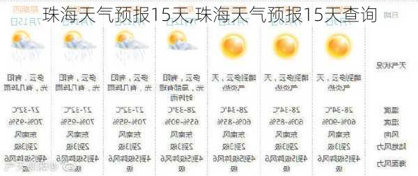 珠海天气预报15天,珠海天气预报15天查询