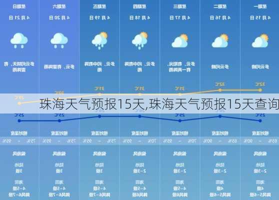 珠海天气预报15天,珠海天气预报15天查询