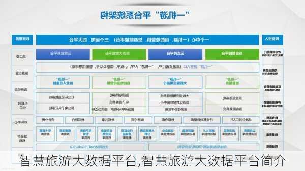 智慧旅游大数据平台,智慧旅游大数据平台简介