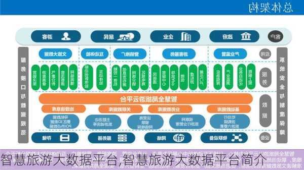 智慧旅游大数据平台,智慧旅游大数据平台简介