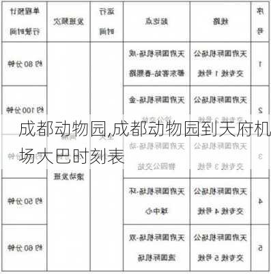 成都动物园,成都动物园到天府机场大巴时刻表