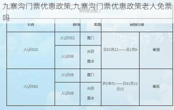 九寨沟门票优惠政策,九寨沟门票优惠政策老人免票吗