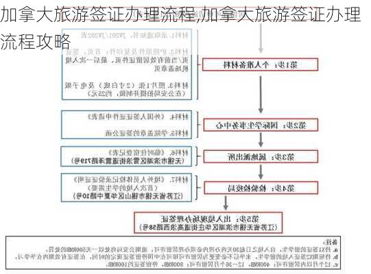 加拿大旅游签证办理流程,加拿大旅游签证办理流程攻略