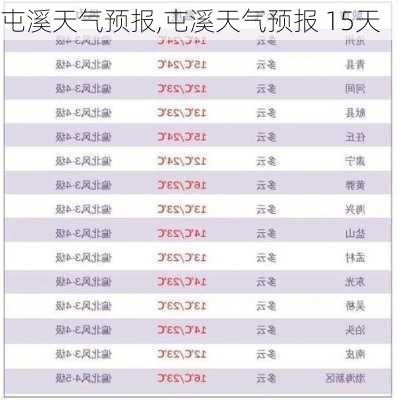 屯溪天气预报,屯溪天气预报 15天