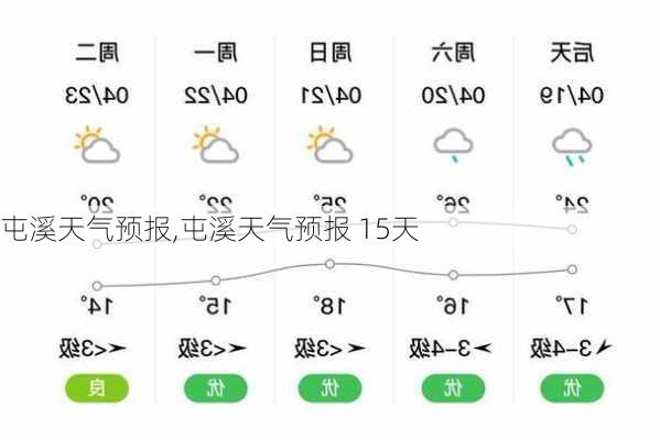 屯溪天气预报,屯溪天气预报 15天