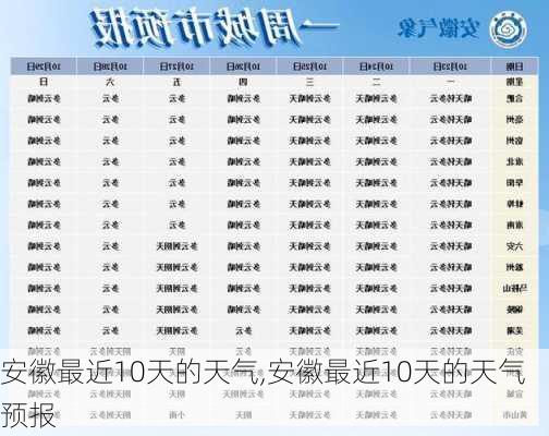 安徽最近10天的天气,安徽最近10天的天气预报