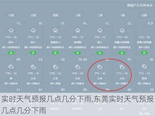 实时天气预报几点几分下雨,东莞实时天气预报几点几分下雨