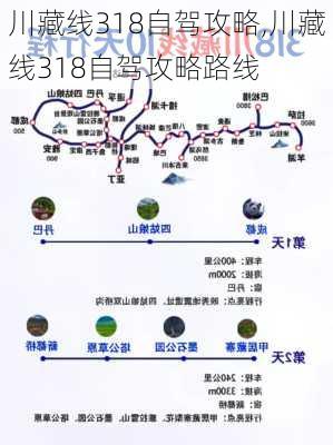 川藏线318自驾攻略,川藏线318自驾攻略路线