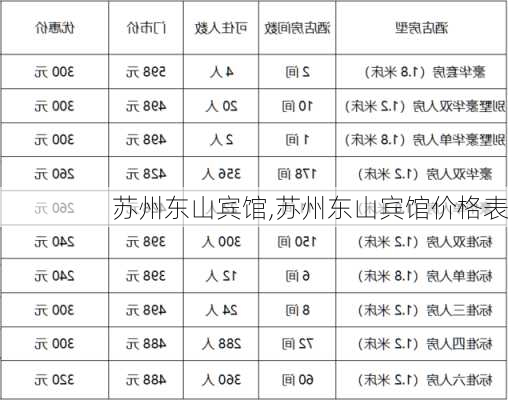 苏州东山宾馆,苏州东山宾馆价格表