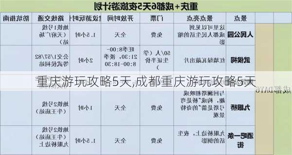 重庆游玩攻略5天,成都重庆游玩攻略5天