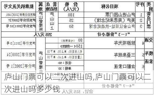 庐山门票可以二次进山吗,庐山门票可以二次进山吗多少钱