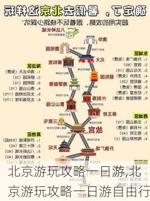 北京游玩攻略一日游,北京游玩攻略一日游自由行