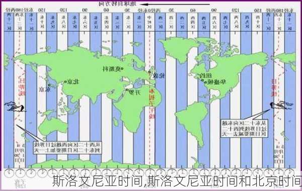 斯洛文尼亚时间,斯洛文尼亚时间和北京时间