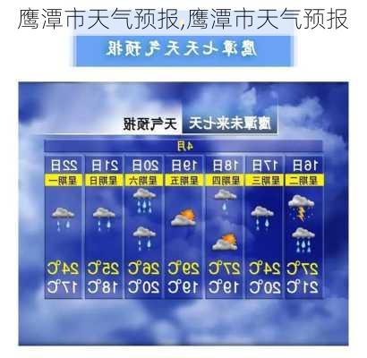 鹰潭市天气预报,鹰潭市天气预报