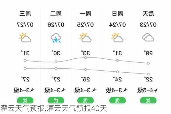 灌云天气预报,灌云天气预报40天