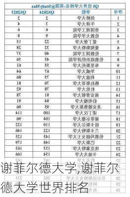 谢菲尔德大学,谢菲尔德大学世界排名