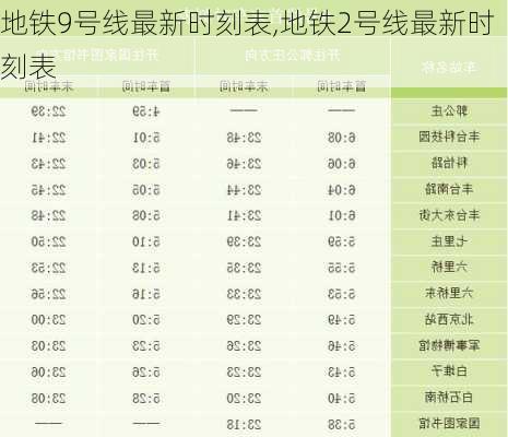 地铁9号线最新时刻表,地铁2号线最新时刻表