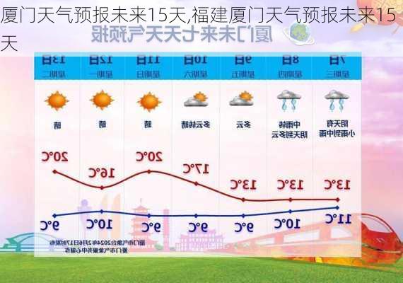 厦门天气预报未来15天,福建厦门天气预报未来15天